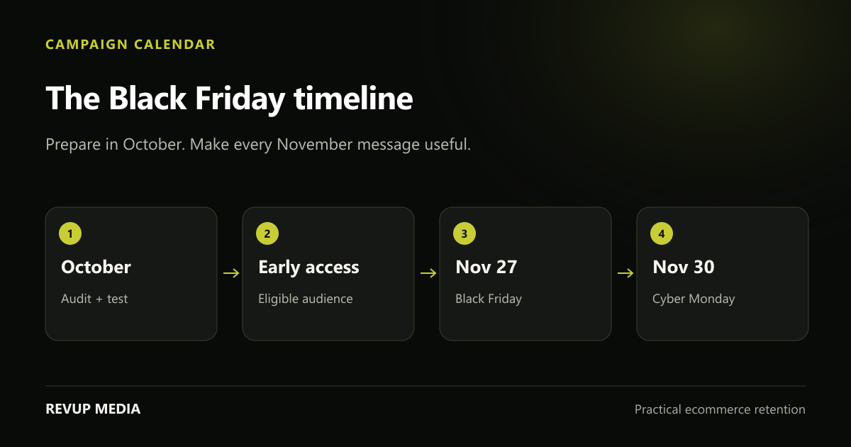 2026 Black Friday email calendar with preparation in October, early access, November 27 launch and November 30 Cyber Monday