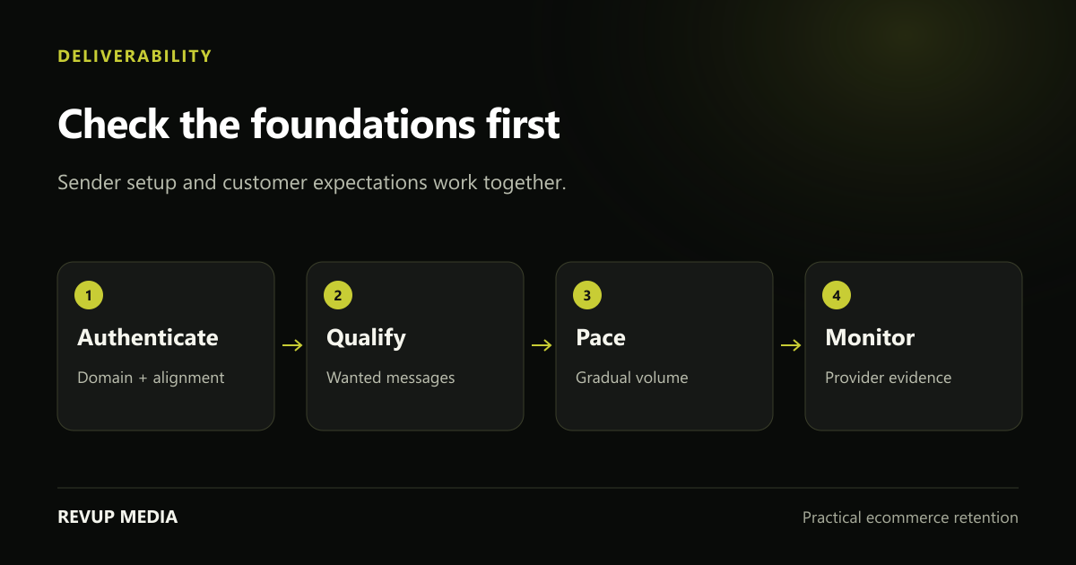 Deliverability checklist covering authentication, audience quality, sending pace and inbox-provider monitoring