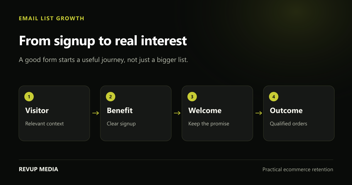 Email signup funnel from qualified visitor to relevant popup, welcome message and first order
