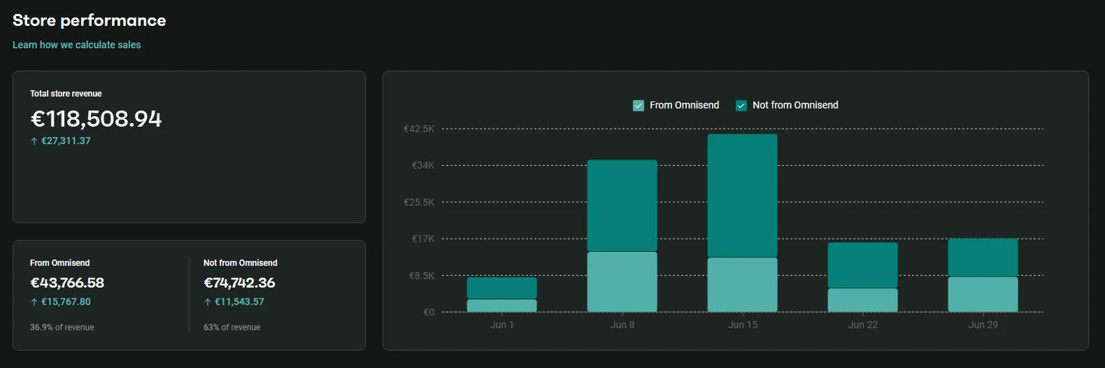 Linen Tales ESP performance screenshot
