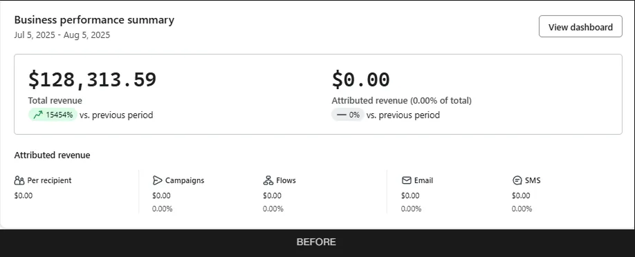 US Boot Klaviyo dashboard before the email setup